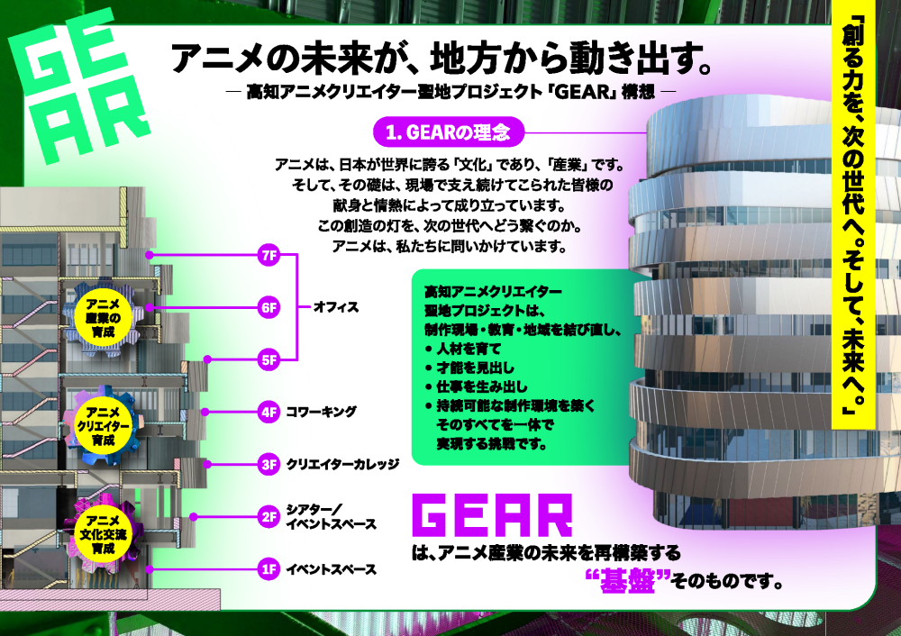 GEAR