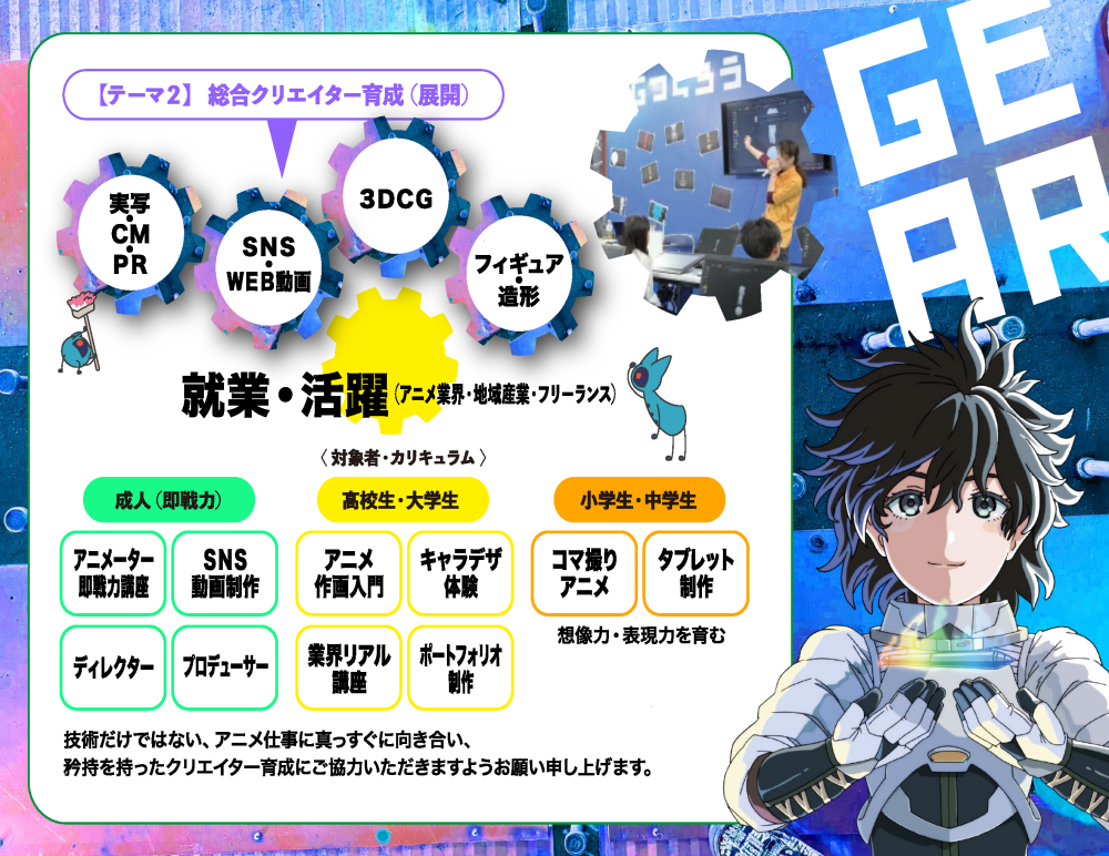 GEAR