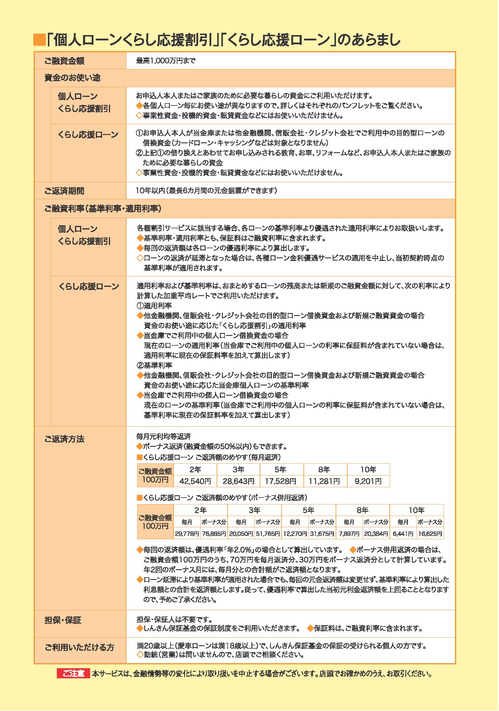 はたらくチカラ応援プロジェクト