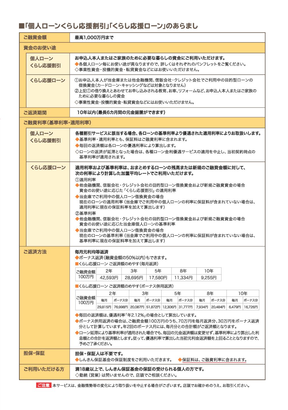 はたらくチカラ応援プロジェクトP6
