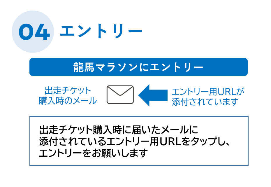 エントリー