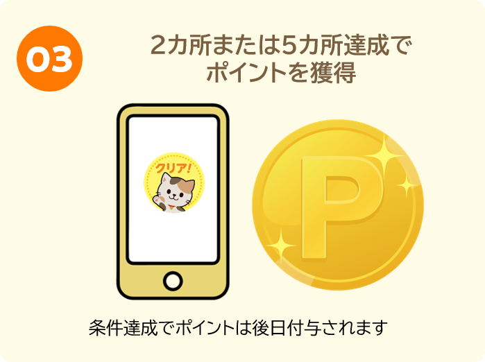 ステップ３