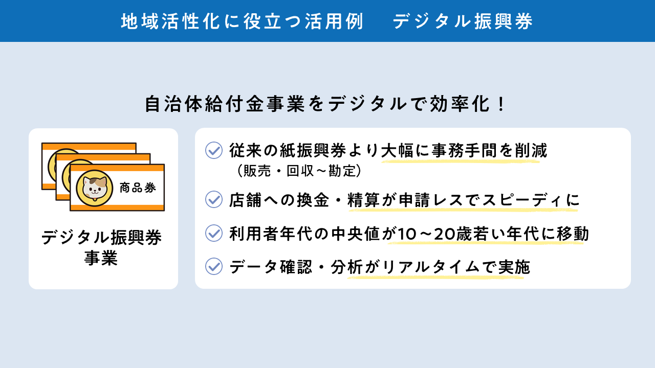 デジタル振興券事業