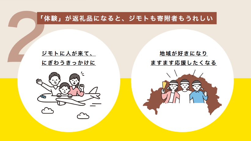 ふるさと納税ポイント