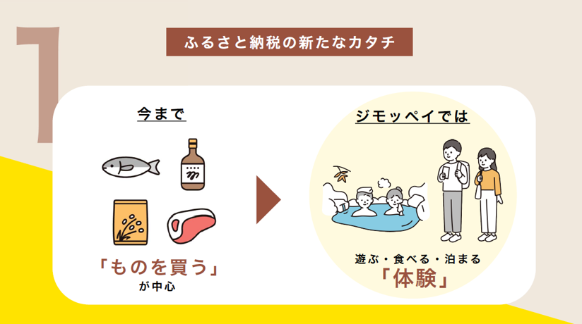 ふるさと納税ポイント