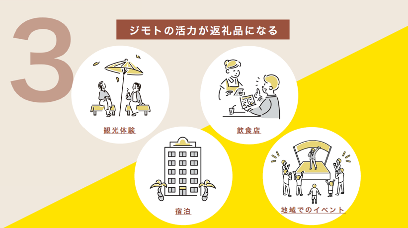 ふるさと納税ポイント