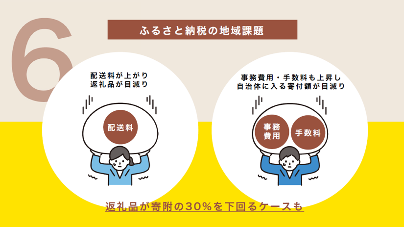 ふるさと納税ポイント