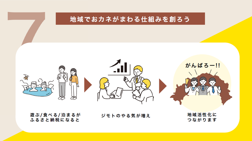 ふるさと納税ポイント