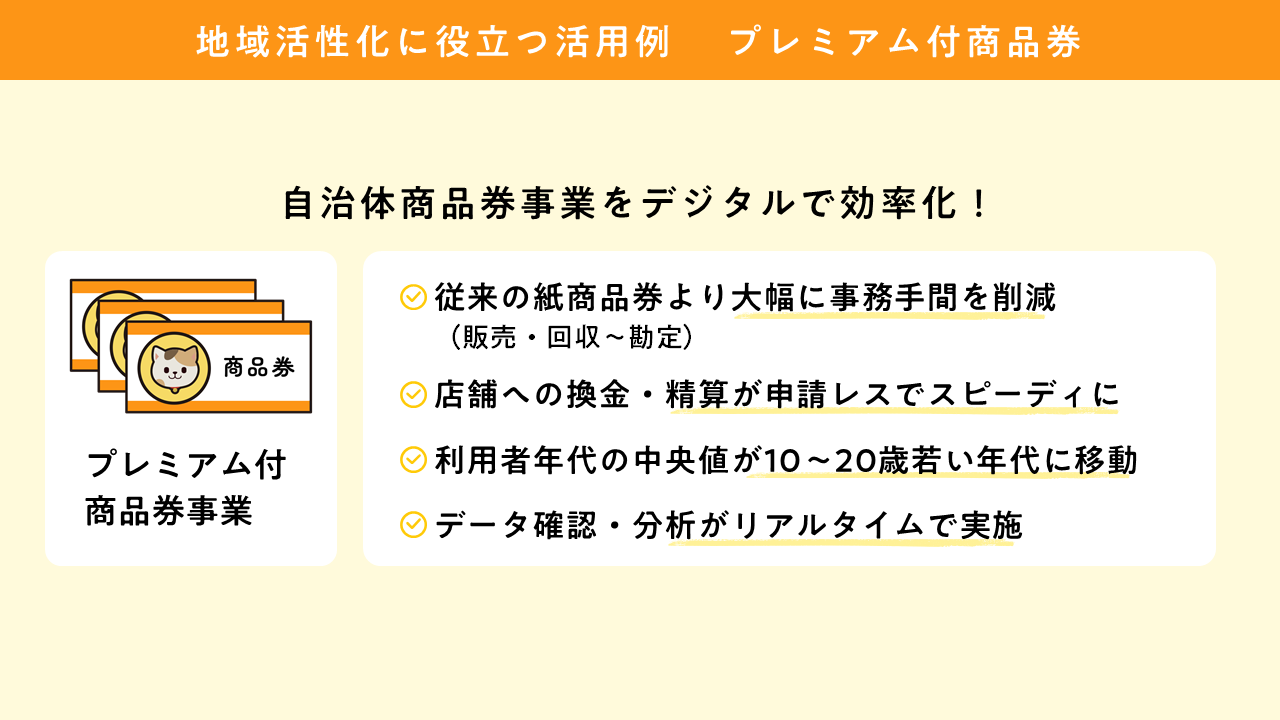 プレミアム商品券付事業