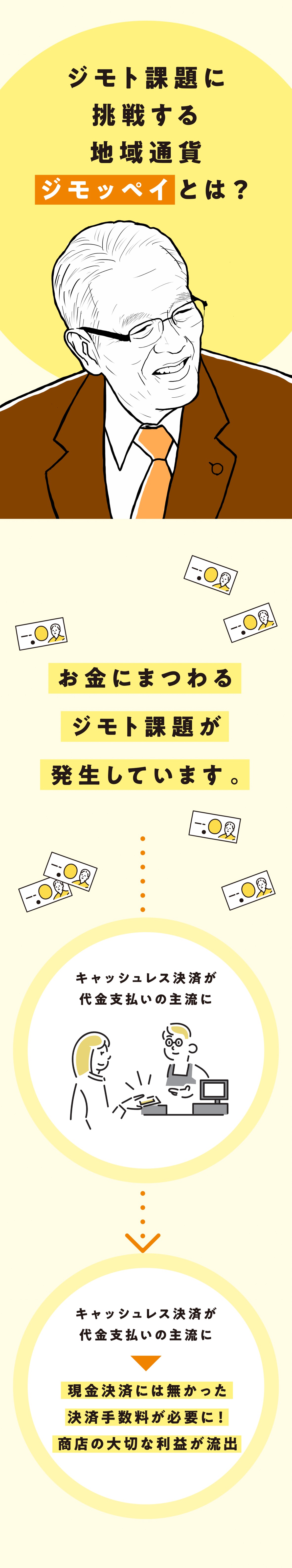 地域通貨「ジモッペイ」