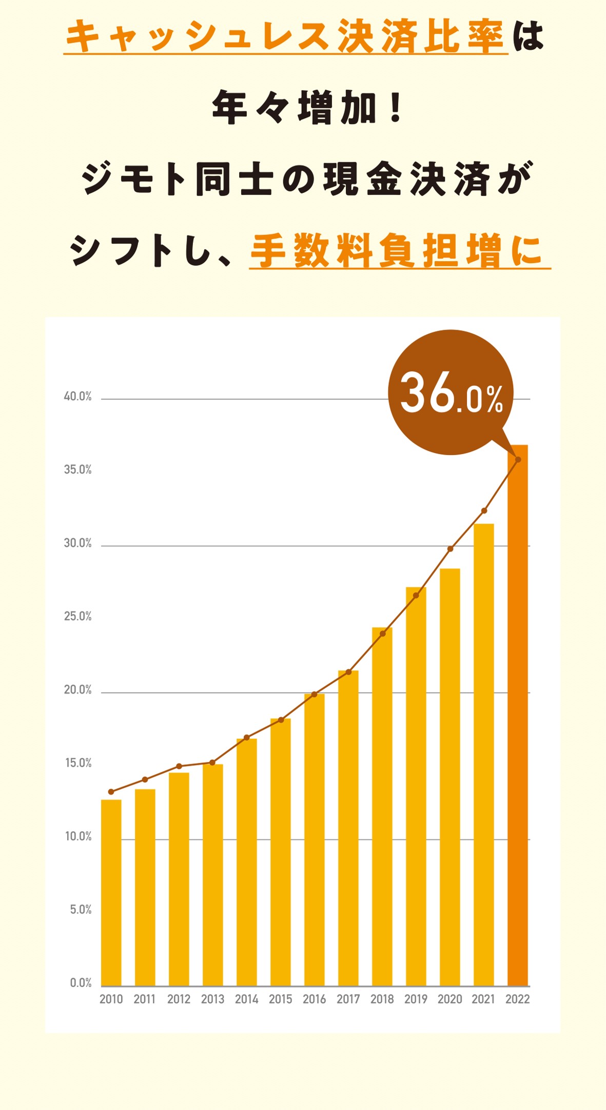 地域通貨「ジモッペイ」