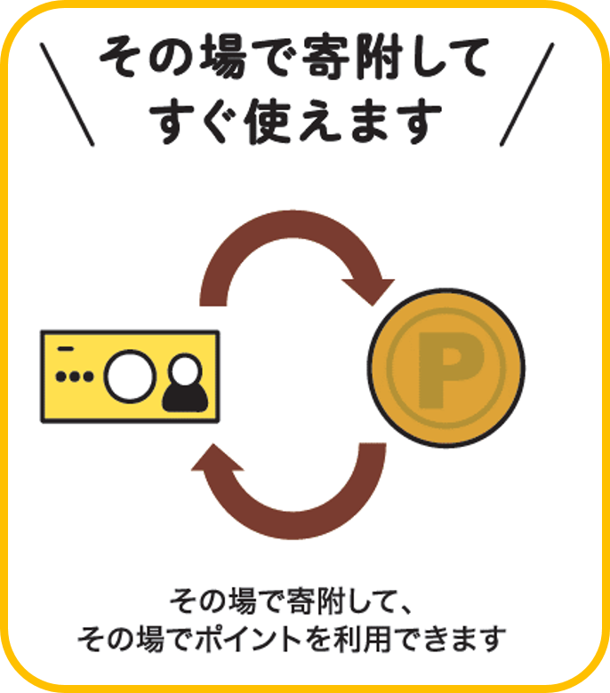 ふるさと納税特徴