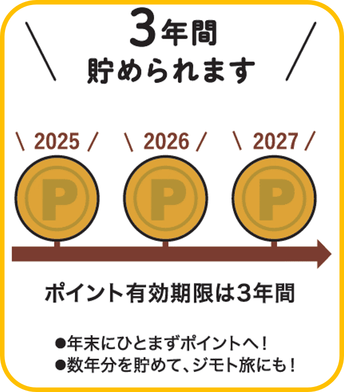 ふるさと納税特徴