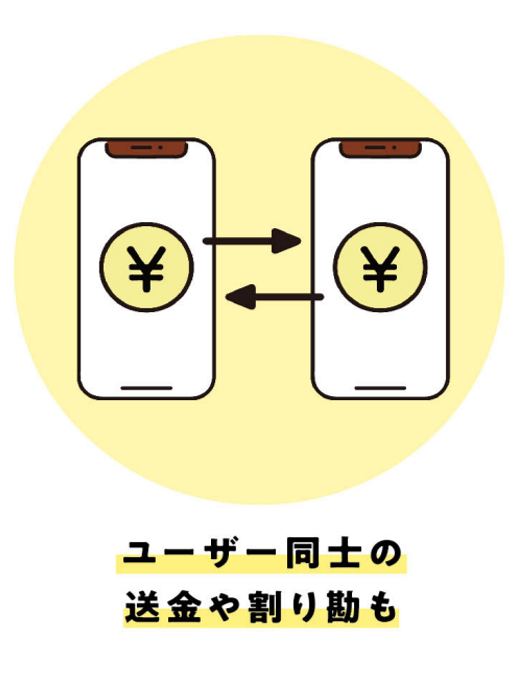 ユーザー同士の送金