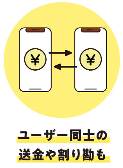 ユーザー同士の送金や割り勘も