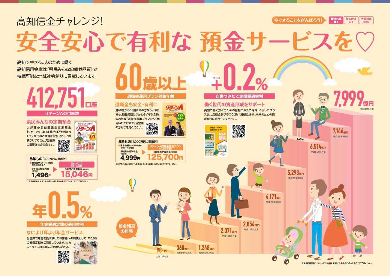 安全安心で有利な預金サービスを