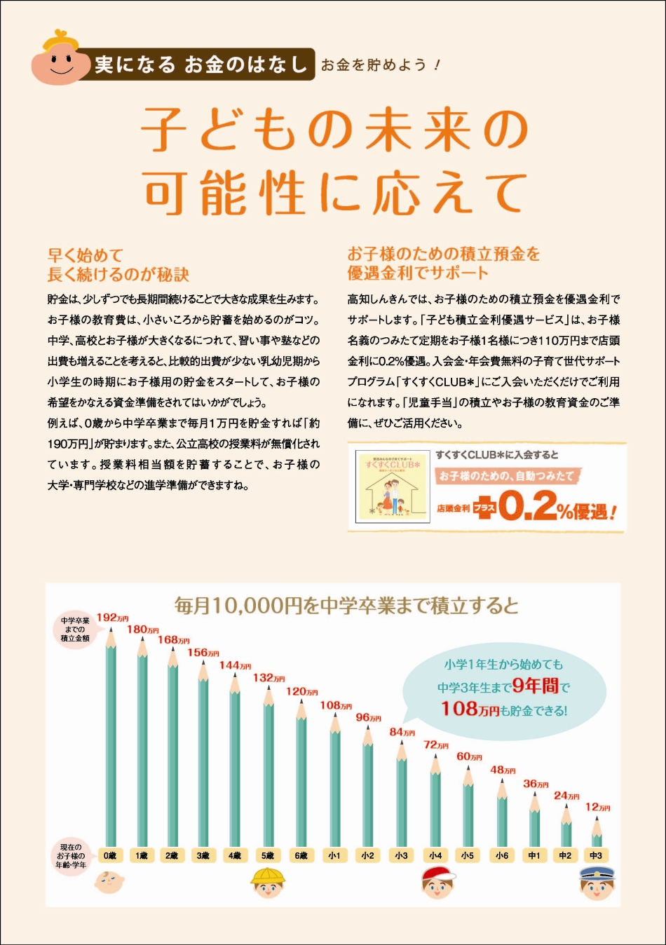 実になるお金のはなし　お金を貯めよう！