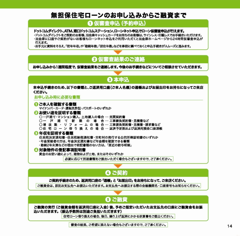 無担保住宅ローン