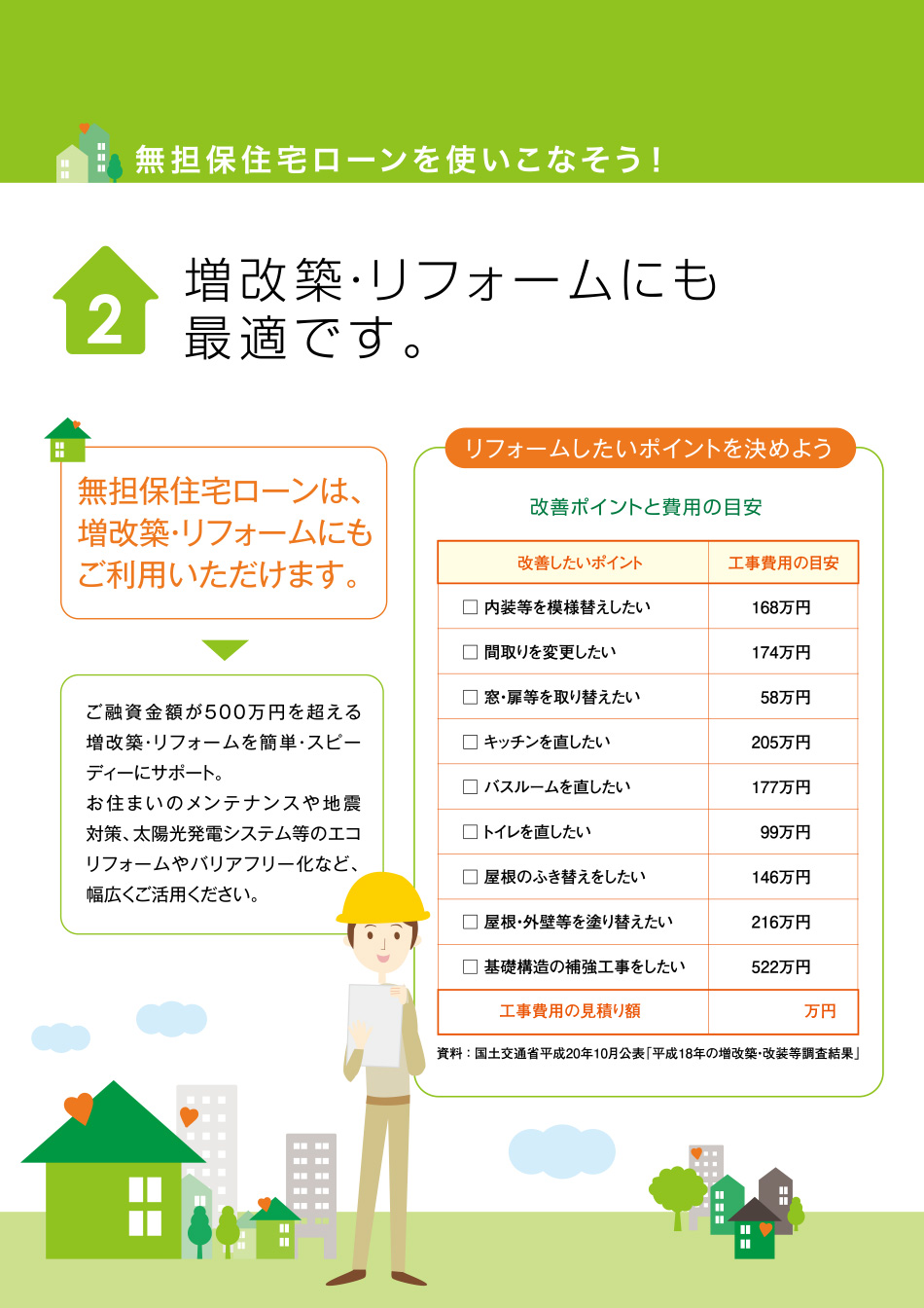 無担保住宅ローン