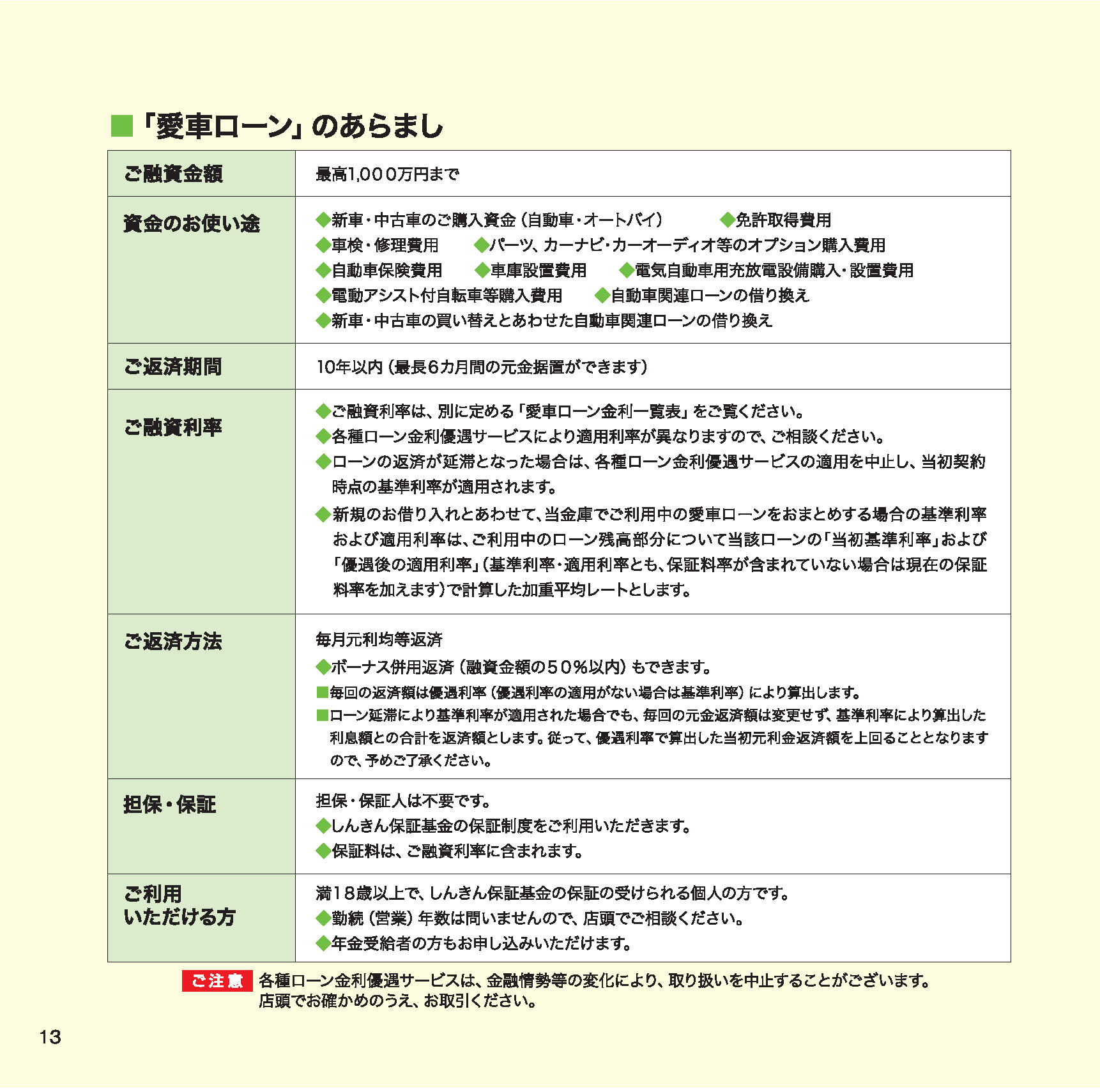 愛車ローン