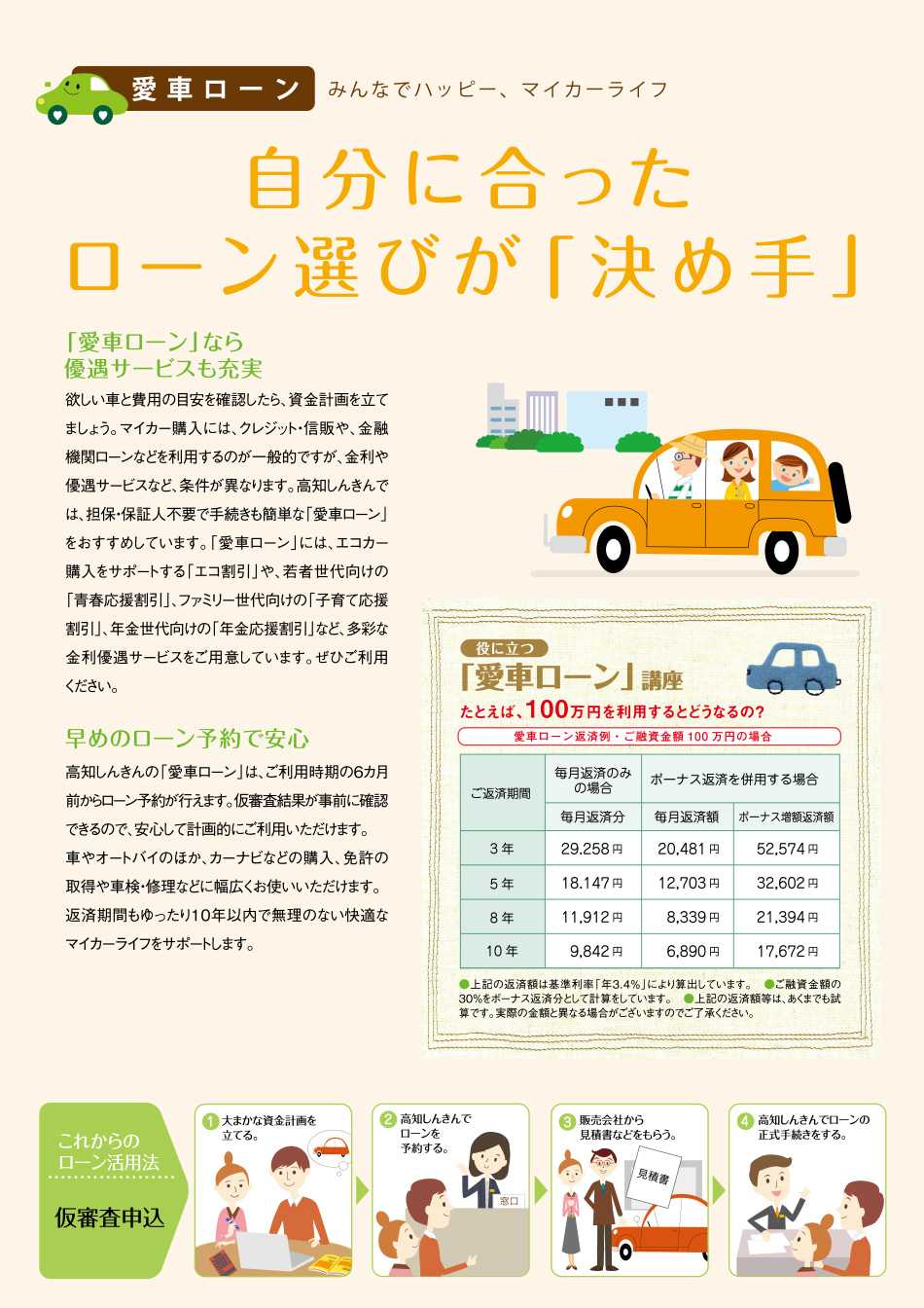愛車ローン みんなでハッピー、マイカーライフ