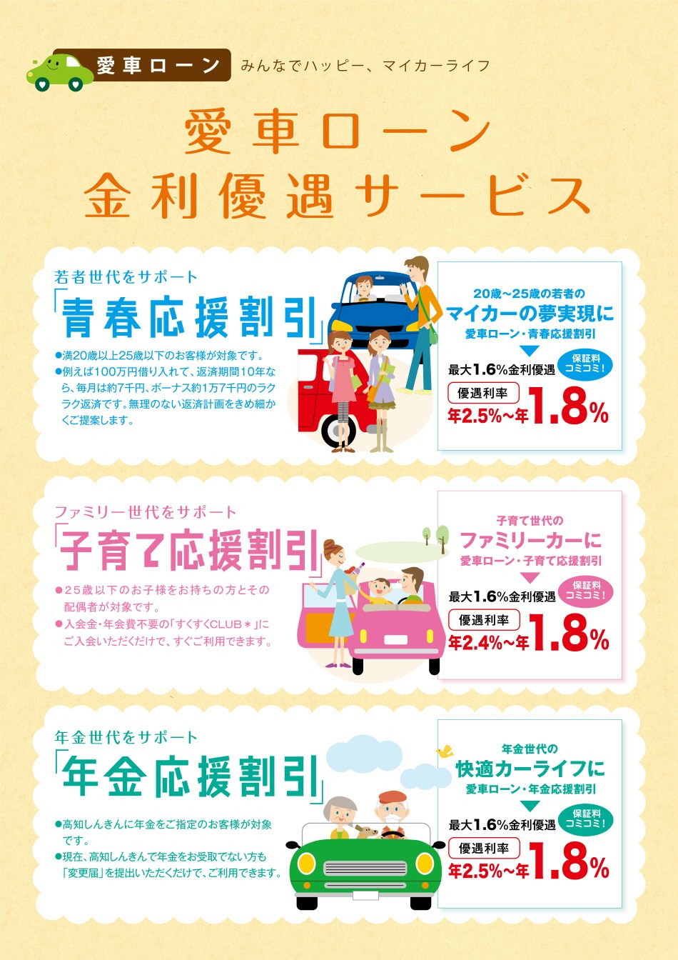 愛車ローン みんなでハッピー、マイカーライフ