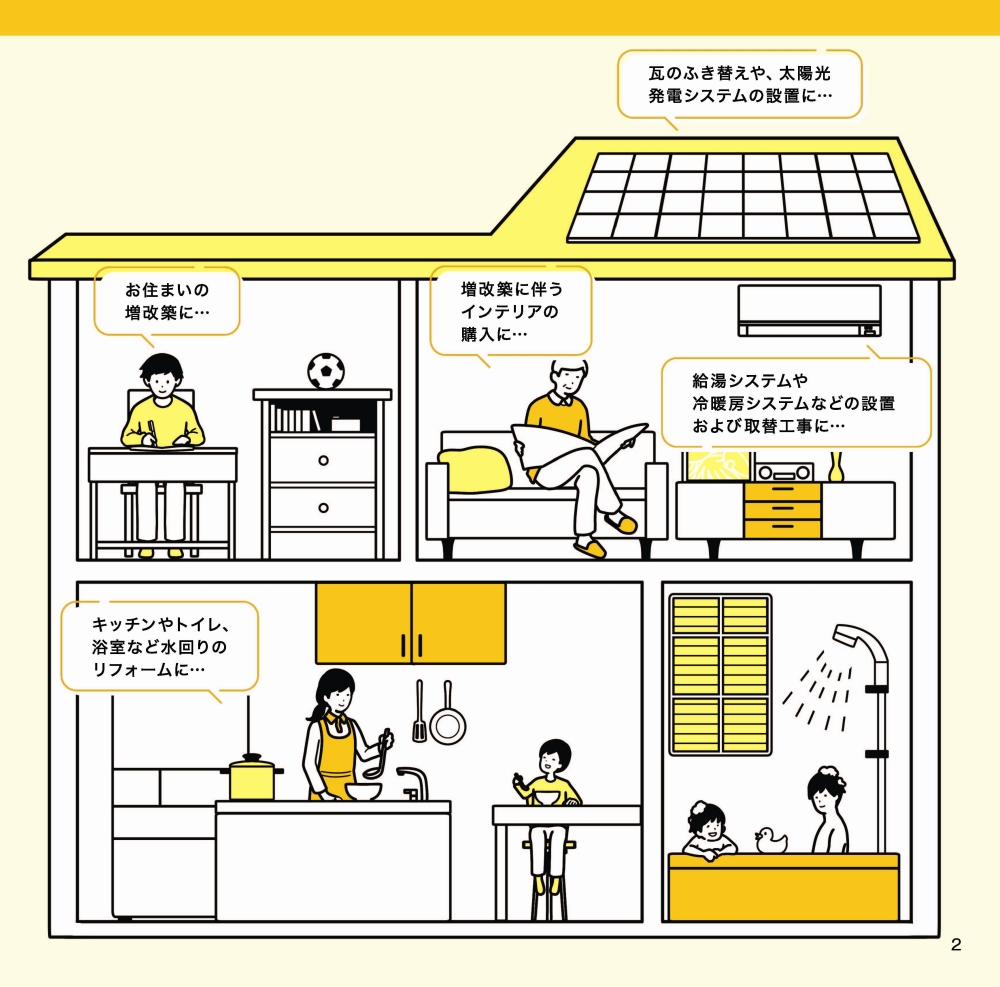 リフォームローン