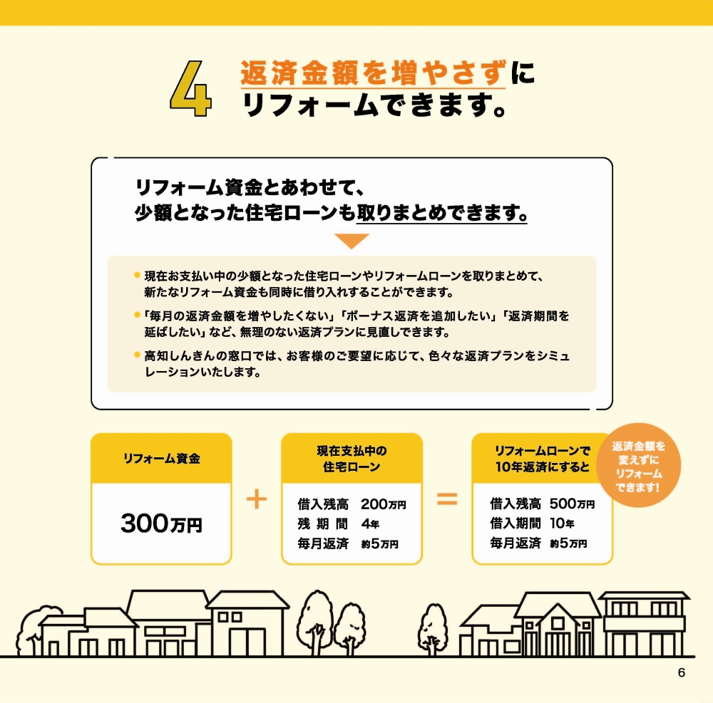 リフォームローン