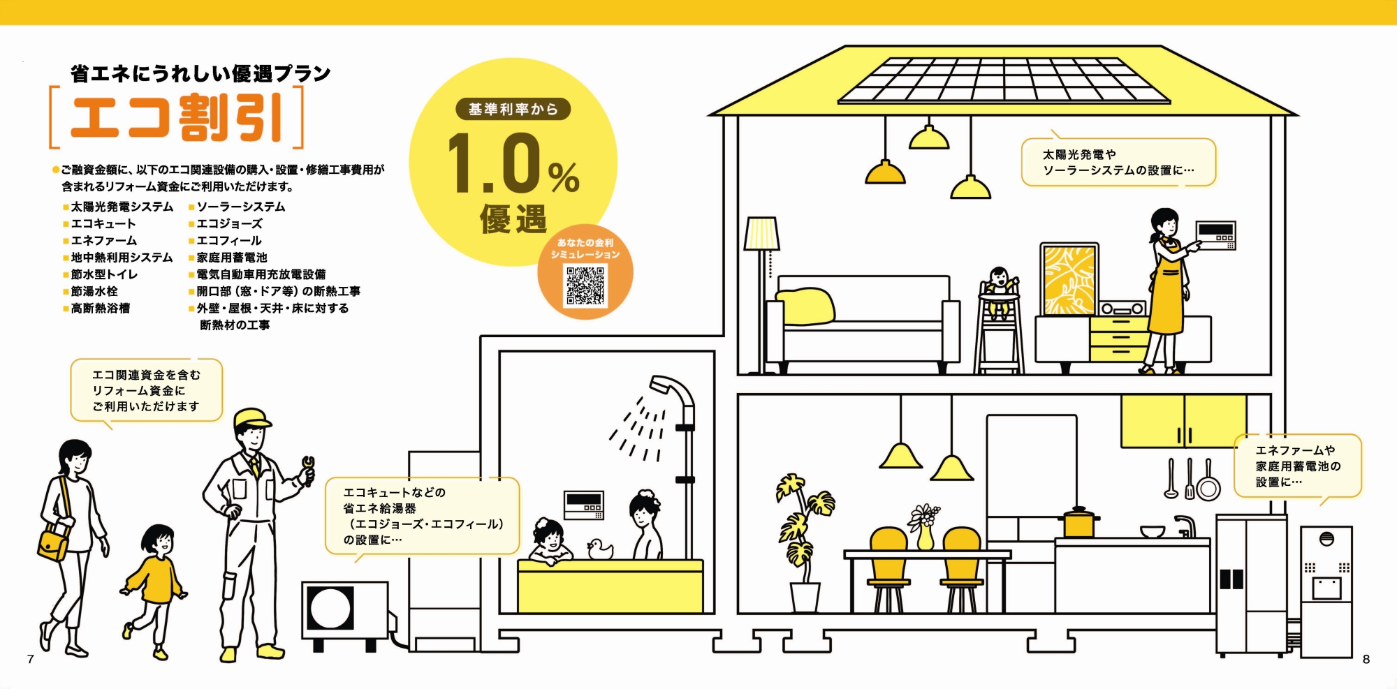 リフォームローン