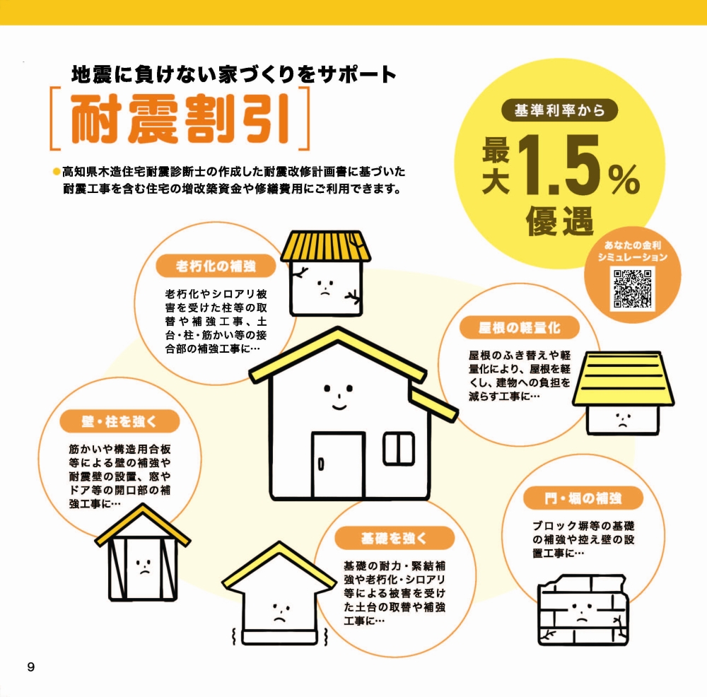リフォームローン