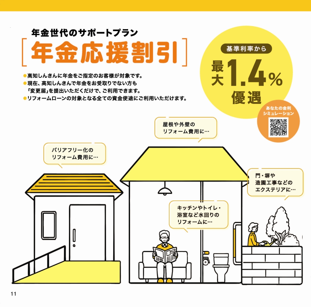 リフォームローン