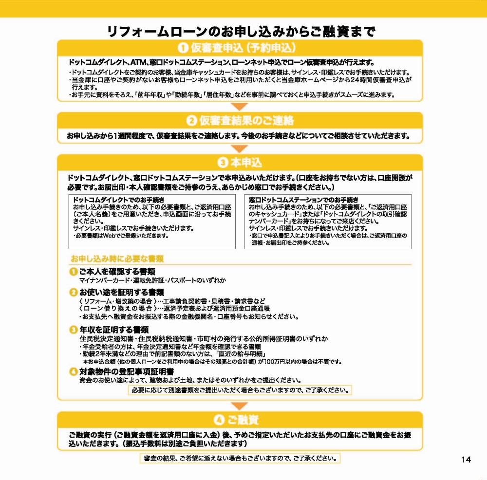 リフォームローン