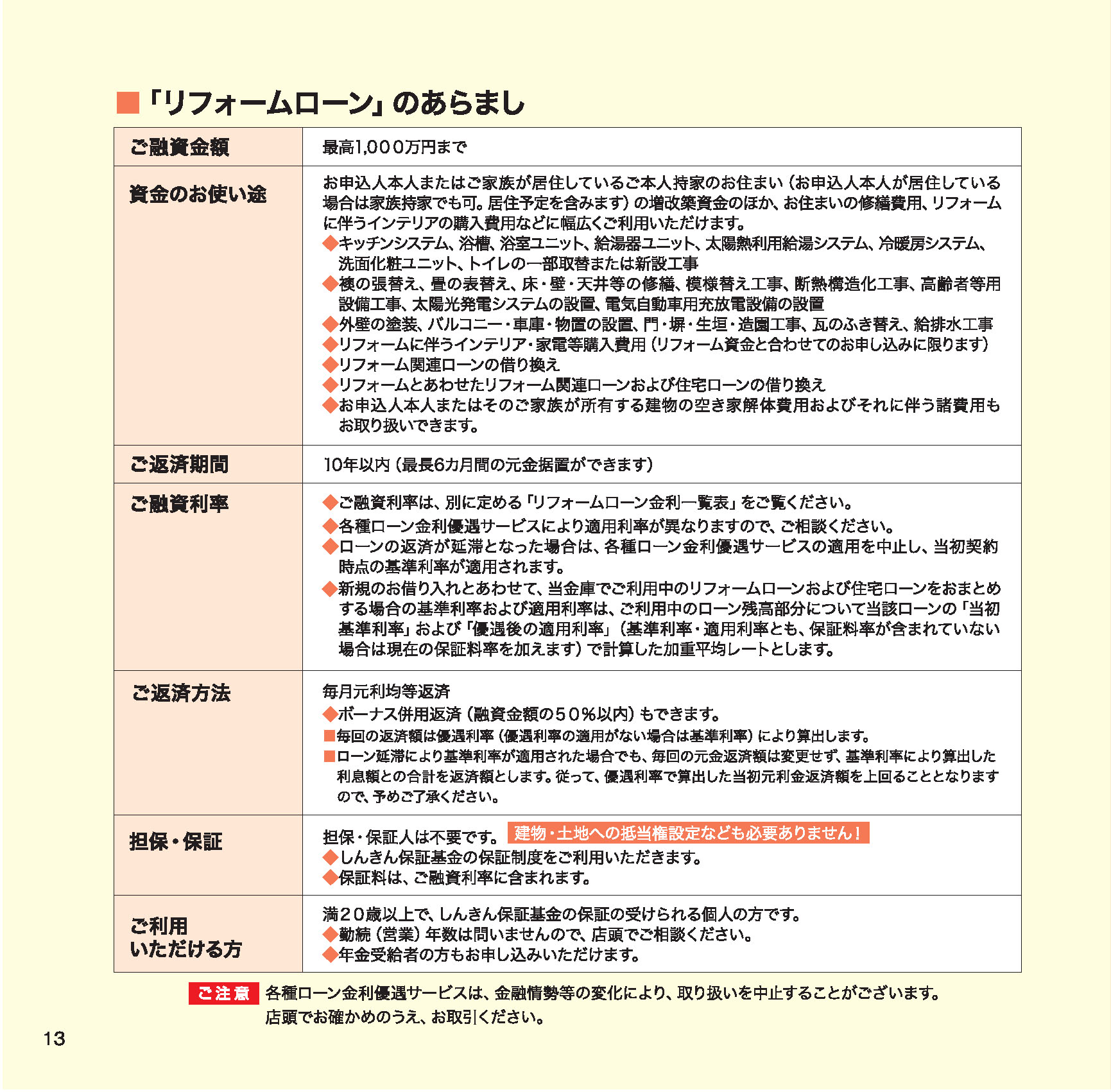 リフォームローン