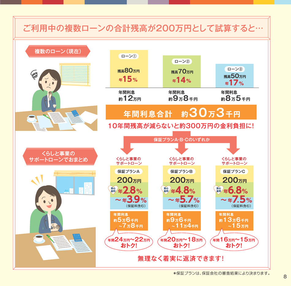 くらしと事業のサポートローン