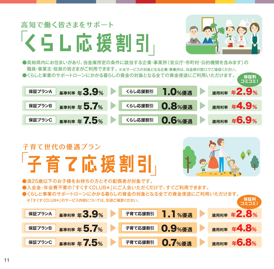 くらしと事業のサポートローン