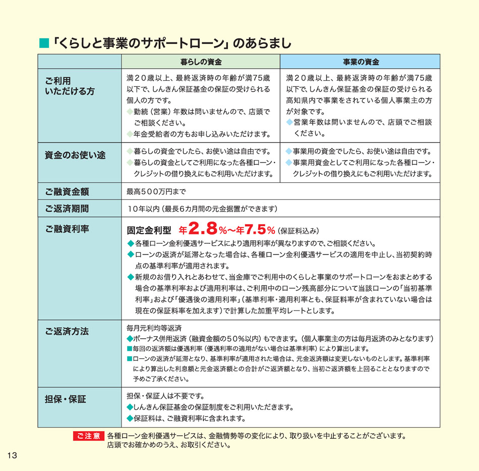 くらしと事業のサポートローン