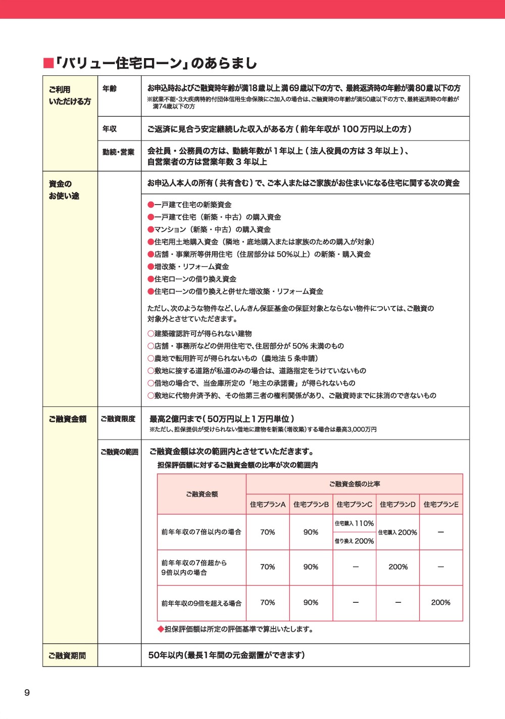バリュー住宅ローン