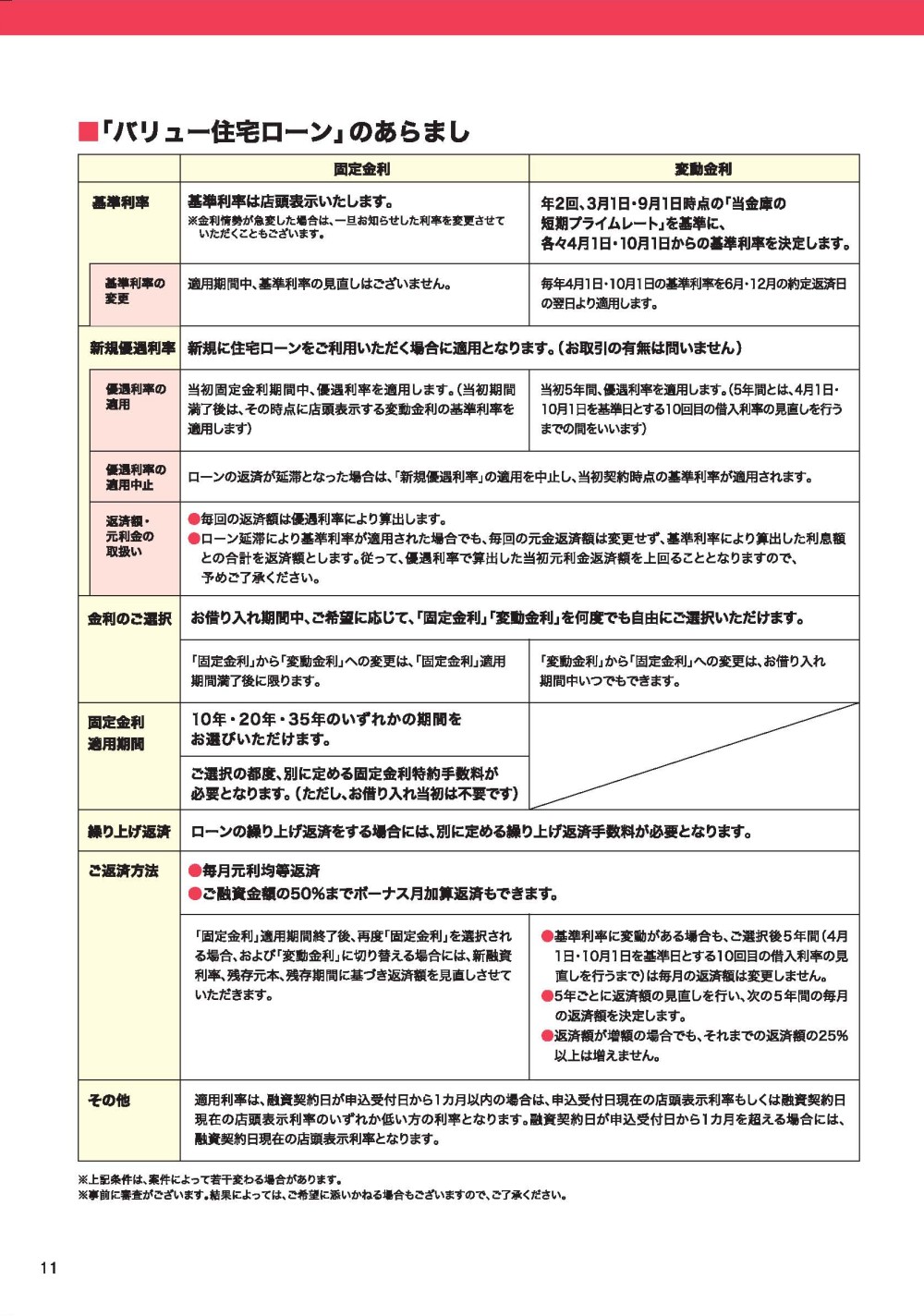 バリュー住宅ローン