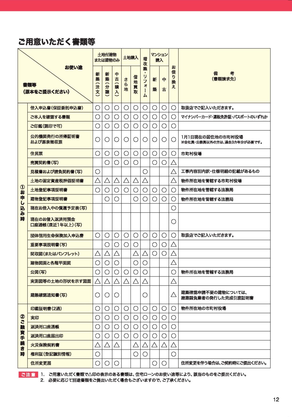 バリュー住宅ローン