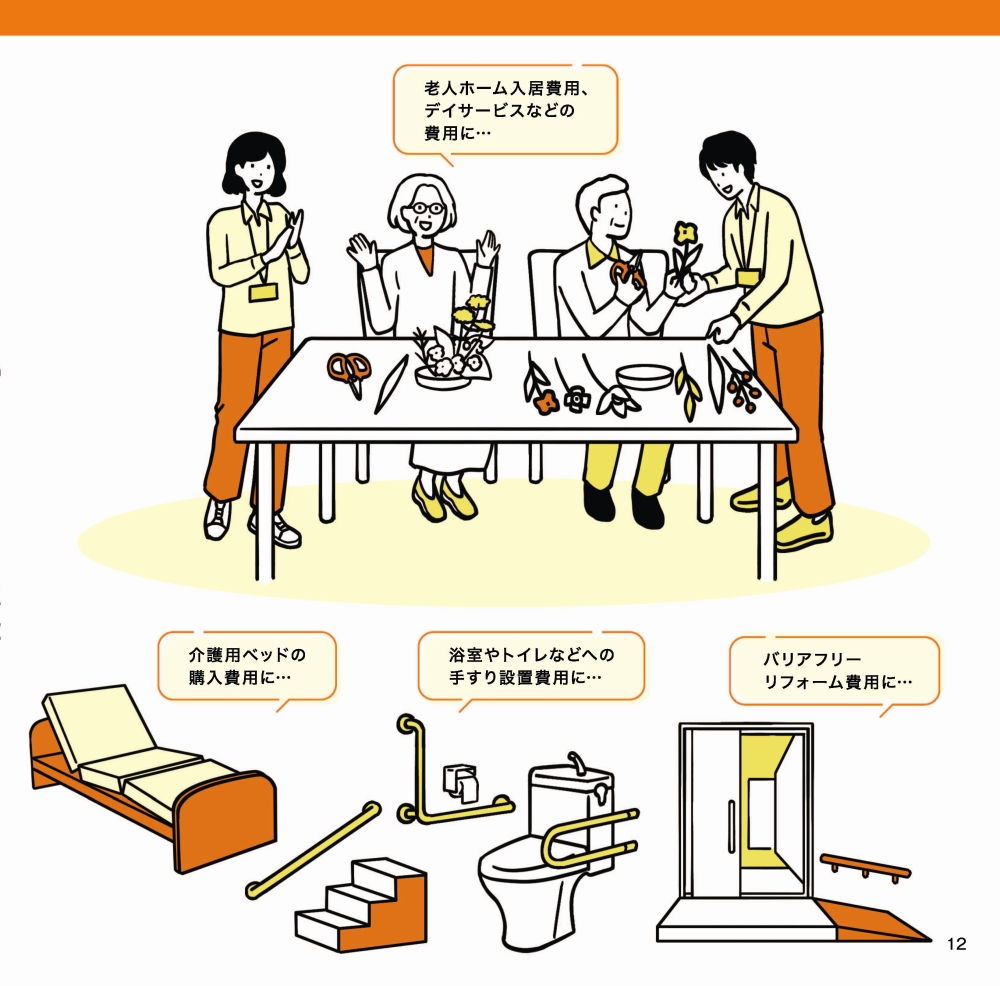 フリーローン「福祉割引」