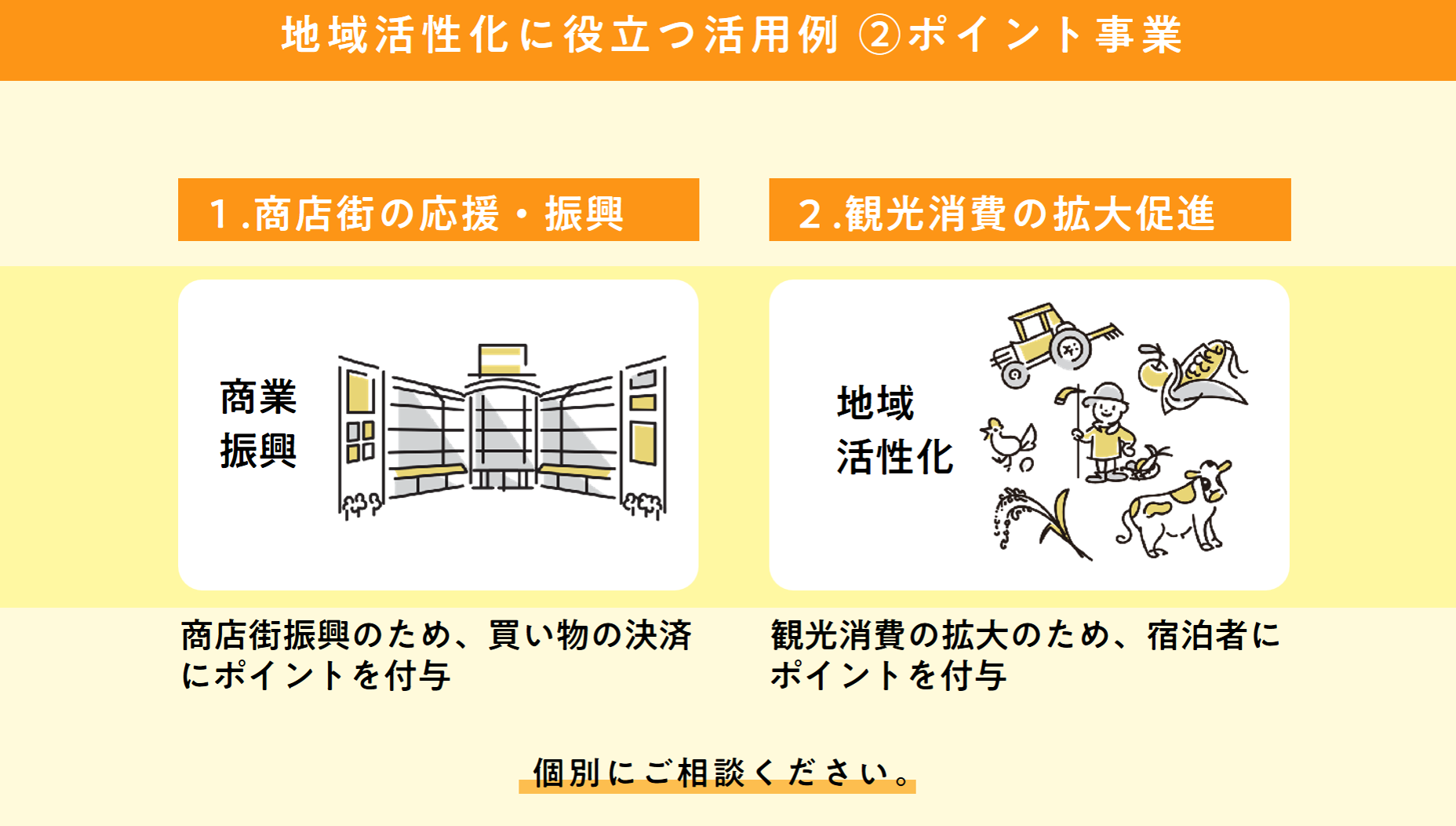 ポイント事業