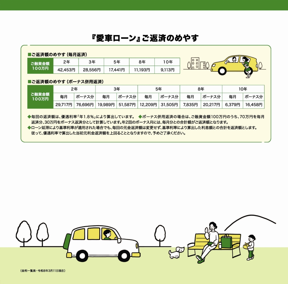 愛車ローン