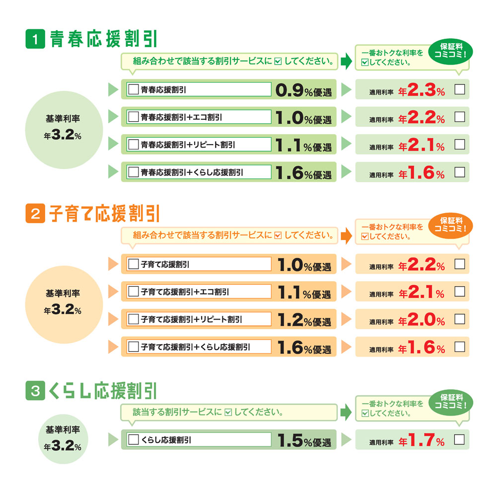 愛車ローン