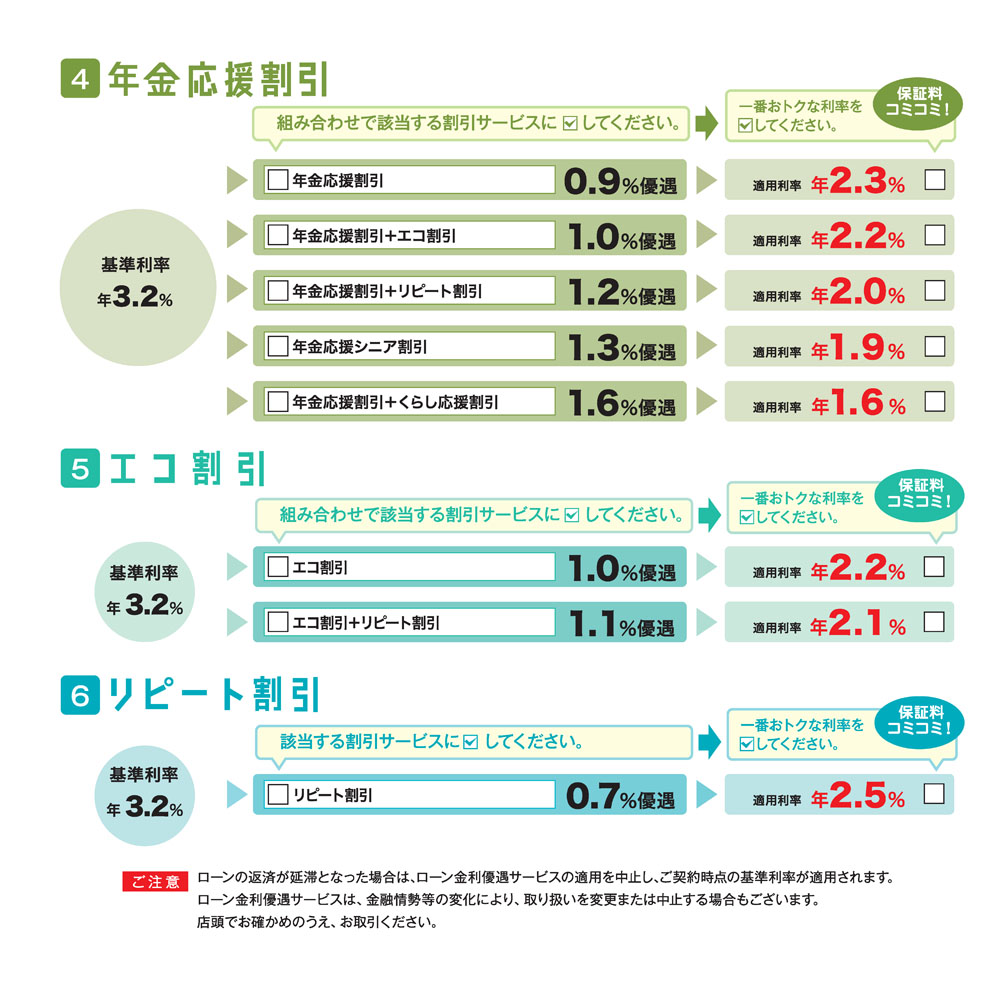 愛車ローン