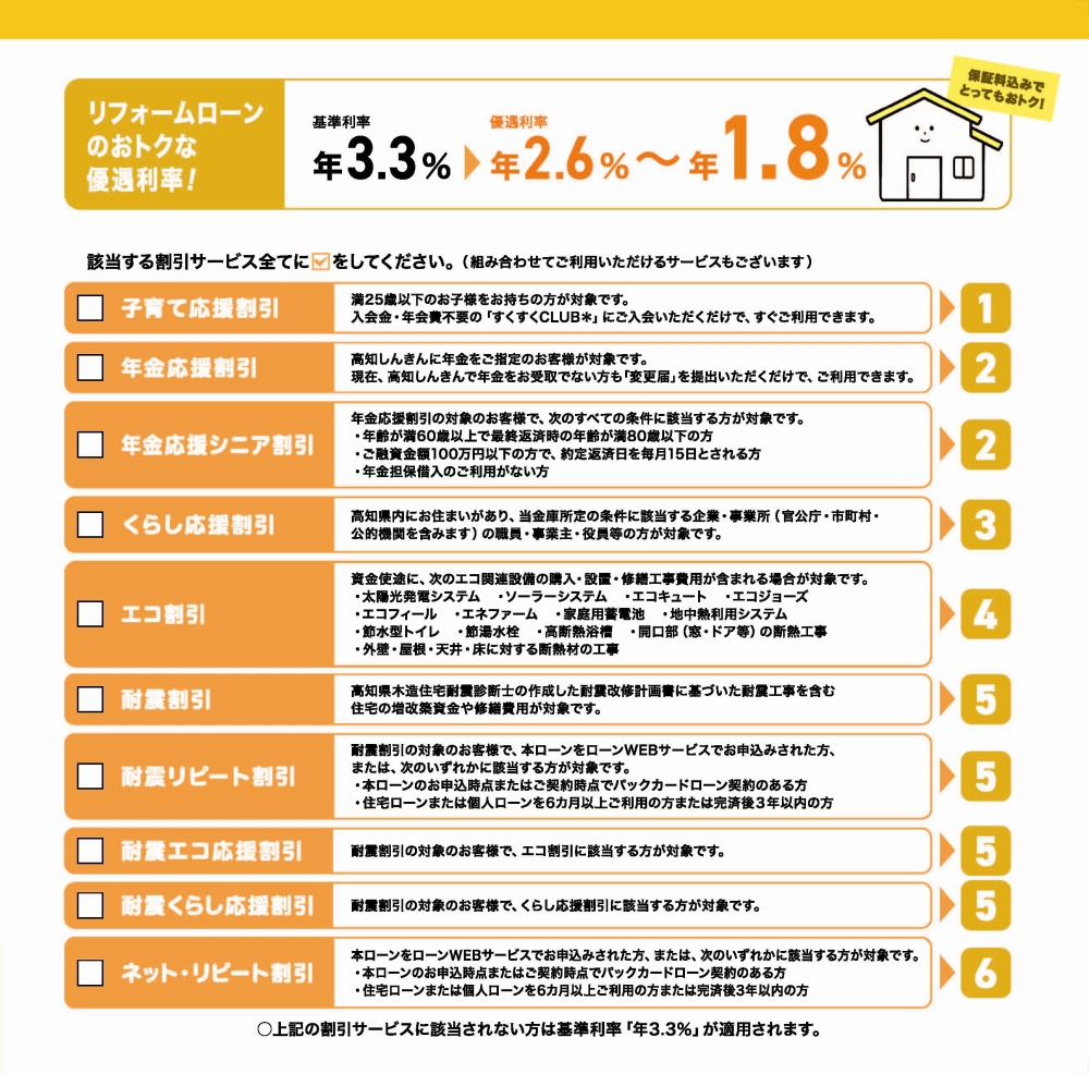 リフォームローン