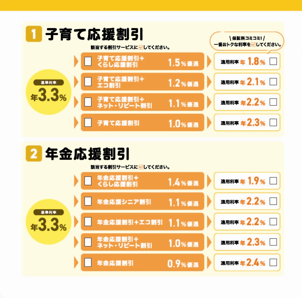 リフォームローン