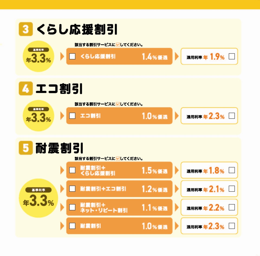 リフォームローン