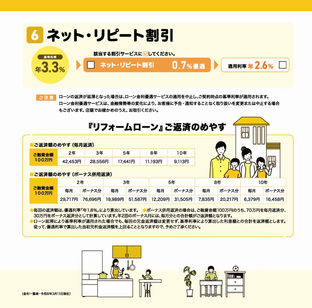 リフォームローン