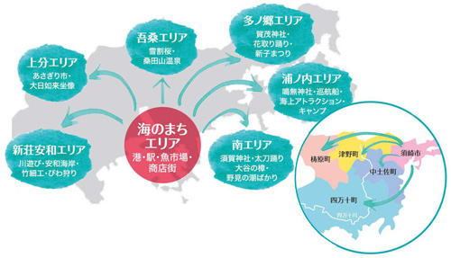 vision 奥四万十エリアの玄関口に